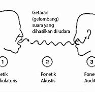 Mempelajari Bahasa Indonesia Sebagai Objek Ilmu