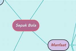 Mind Map Tentang Bola Voli